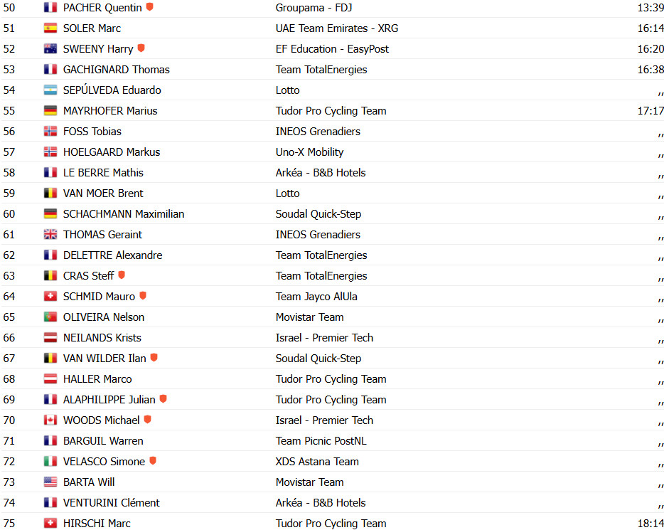 girodociclismo.com.br tour de france simon yates vence a 10a etapa ben healy toma a lideranca de tadej pogacar confira os resultados e a chegada image 16