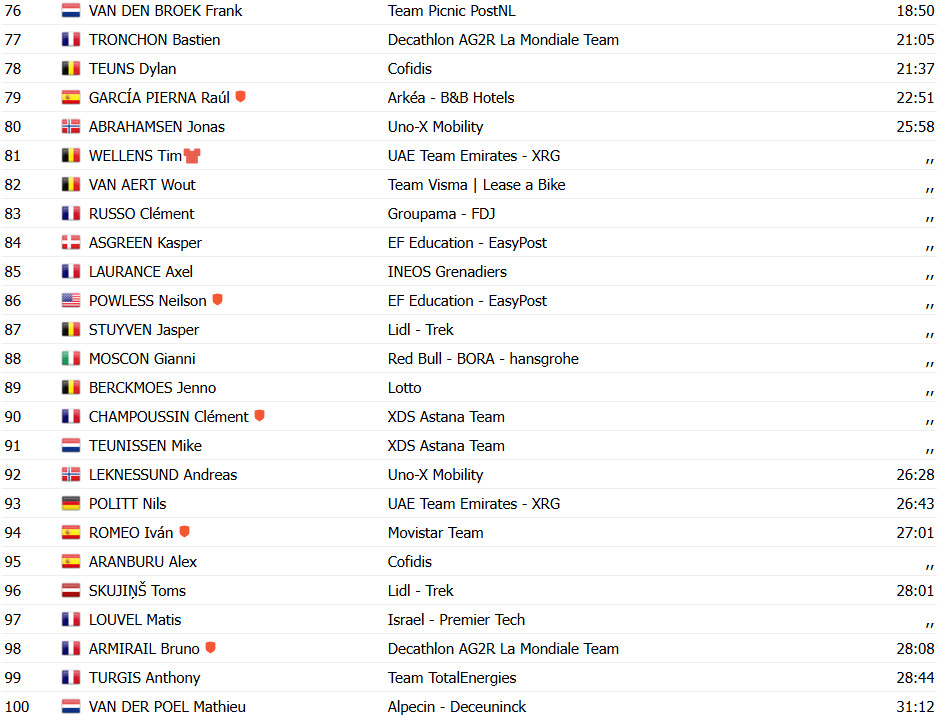 girodociclismo.com.br tour de france simon yates vence a 10a etapa ben healy toma a lideranca de tadej pogacar confira os resultados e a chegada image 19