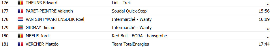 Tour de France: Tadej Pogacar conquista sua 100ª vitória na 4ª etapa, Van der Poel permanece líder; confira os resultados e a chegada 21 girodociclismo.com.br tour de france tadej pogacar conquista sua 100a vitoria na 4a etapa van der poel permanece lider confira os resultados e a chegada image 28