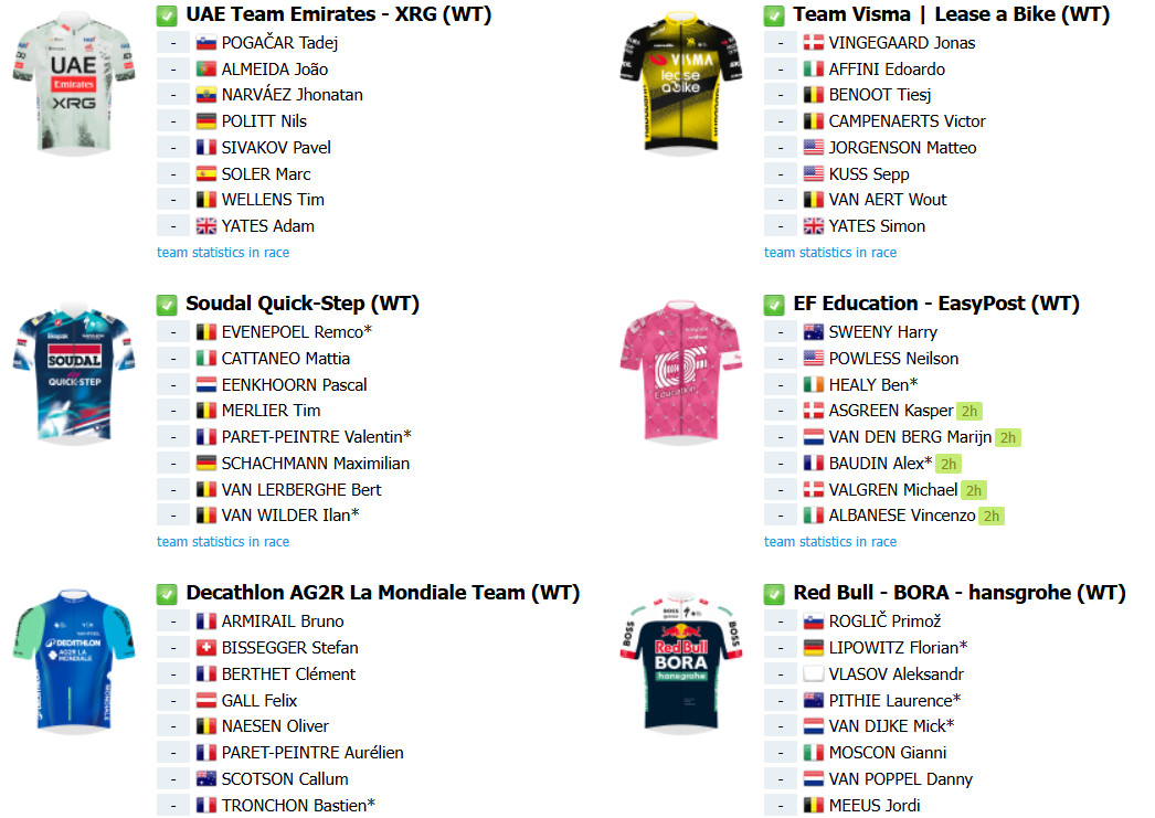 girodociclismo.com.br tour de france tem grandes estrelas confirmadas e maioria das equipes definidas confira o start list provisorio image 4
