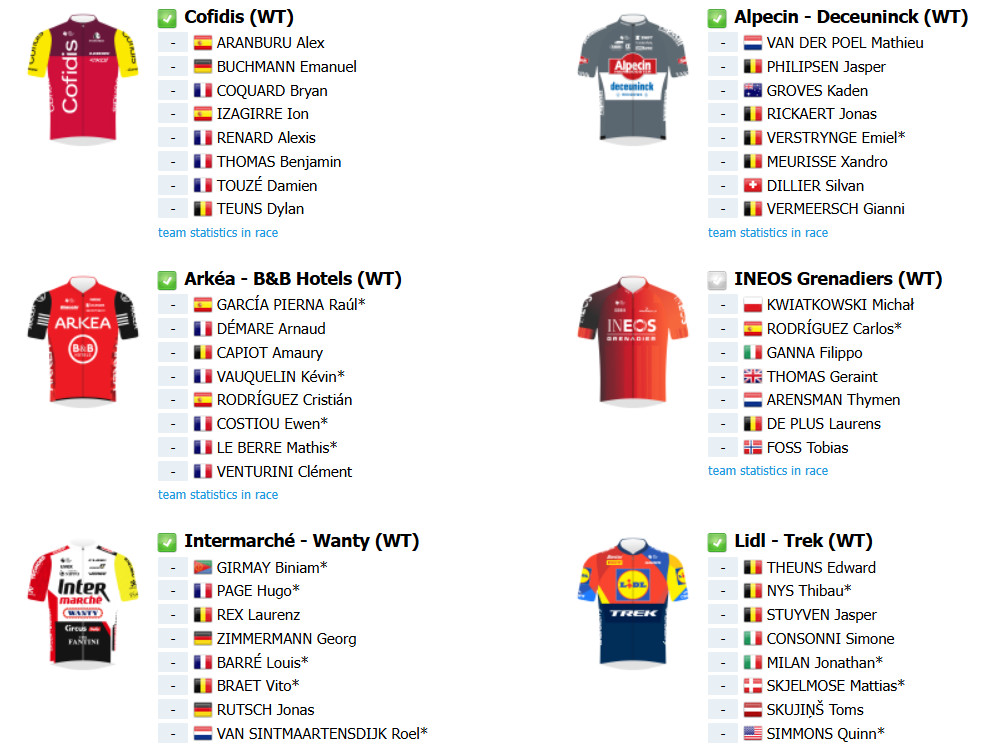 girodociclismo.com.br tour de france tem grandes estrelas confirmadas e maioria das equipes definidas confira o start list provisorio image