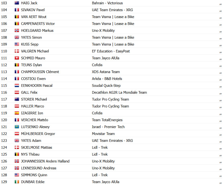 Tour de France 2025: Tim Merlier vence 3ª etapa com final caótico, Mathieu van der Poel permanece líder; confira os resultados e a chegada 10 girodociclismo.com.br tour de france tim merlier vence 3a etapa com final caotico mathieu van der poel permanece lider confira os resultados e a chegada image 11