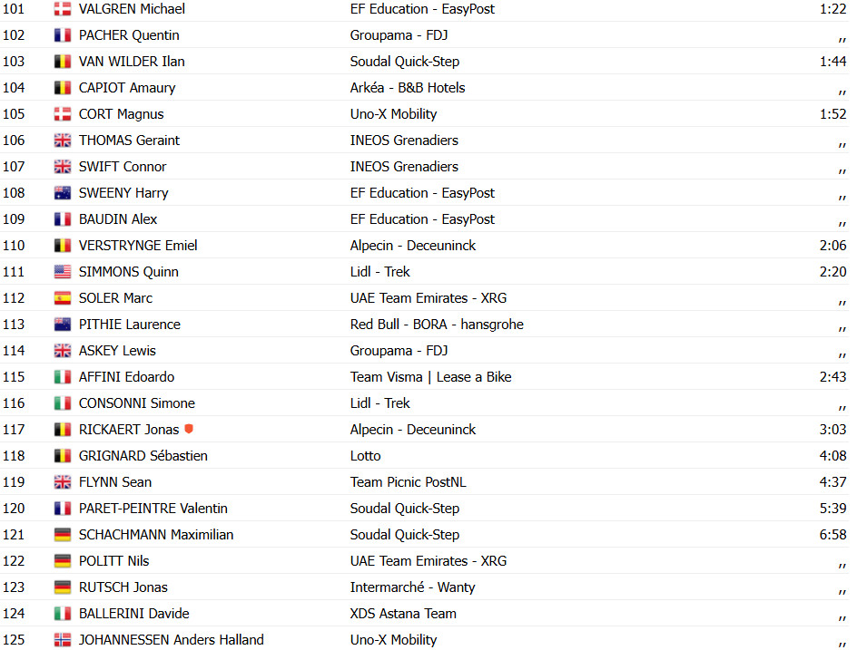 girodociclismo.com.br tour de france tim merlier vence eletrizante 9a etapa joao almeida abandona confira os resultados e a chegada image 11