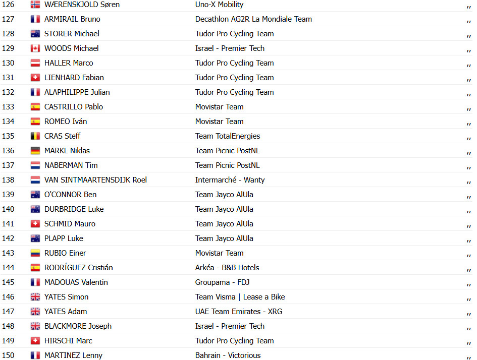 girodociclismo.com.br tour de france tim merlier vence eletrizante 9a etapa joao almeida abandona confira os resultados e a chegada image 13