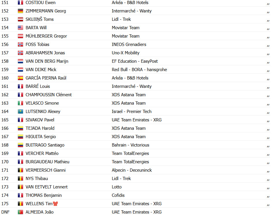 girodociclismo.com.br tour de france tim merlier vence eletrizante 9a etapa joao almeida abandona confira os resultados e a chegada image 15