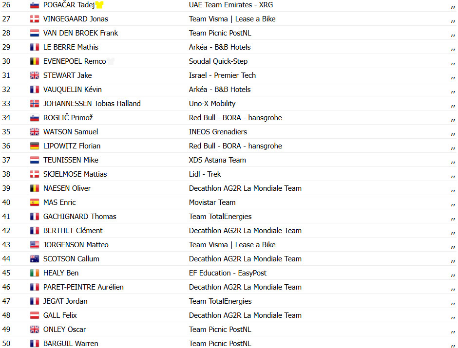 girodociclismo.com.br tour de france tim merlier vence eletrizante 9a etapa joao almeida abandona confira os resultados e a chegada image 5