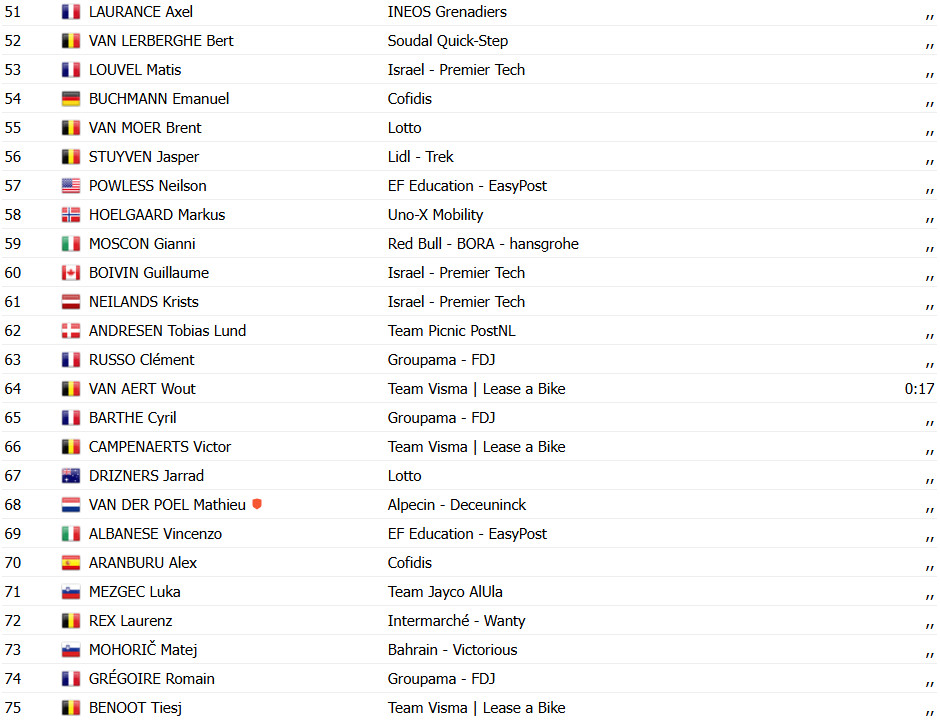 girodociclismo.com.br tour de france tim merlier vence eletrizante 9a etapa joao almeida abandona confira os resultados e a chegada image 7
