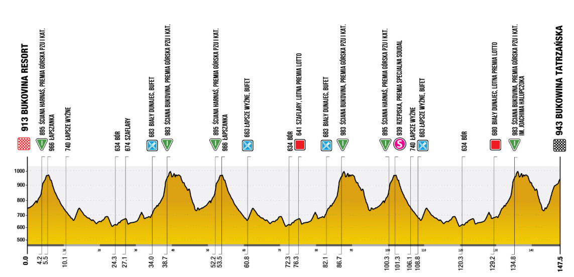 girodociclismo.com.br tour de pologne 2025 com juan ayuso e antonio morgado comeca na proxima segunda feira confira todas as etapas image 10