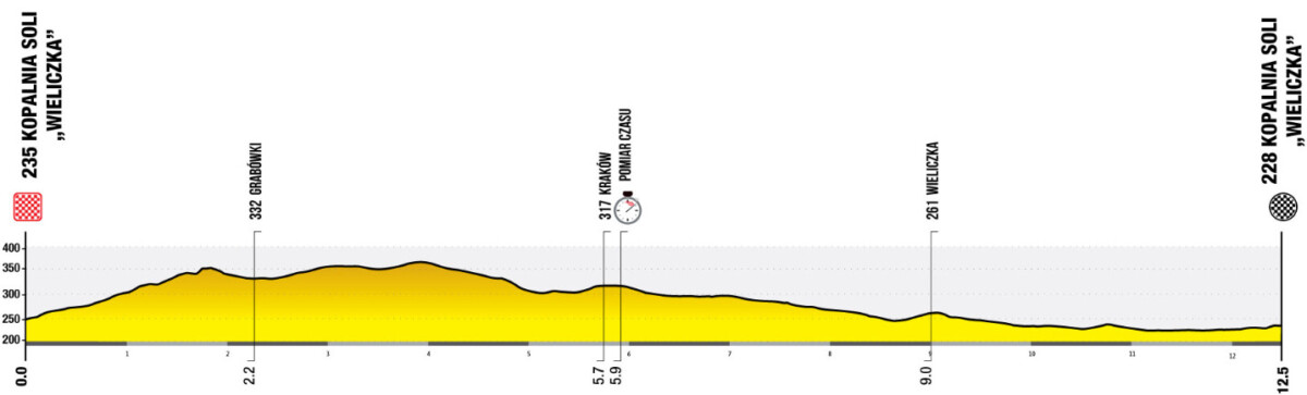 girodociclismo.com.br tour de pologne 2025 com juan ayuso e antonio morgado comeca na proxima segunda feira confira todas as etapas image 12