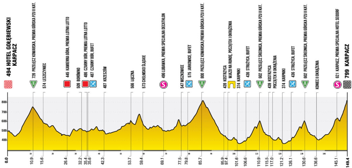 girodociclismo.com.br tour de pologne 2025 com juan ayuso e antonio morgado comeca na proxima segunda feira confira todas as etapas image 2