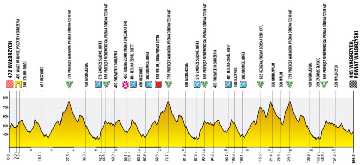 girodociclismo.com.br tour de pologne 2025 com juan ayuso e antonio morgado comeca na proxima segunda feira confira todas as etapas image 4
