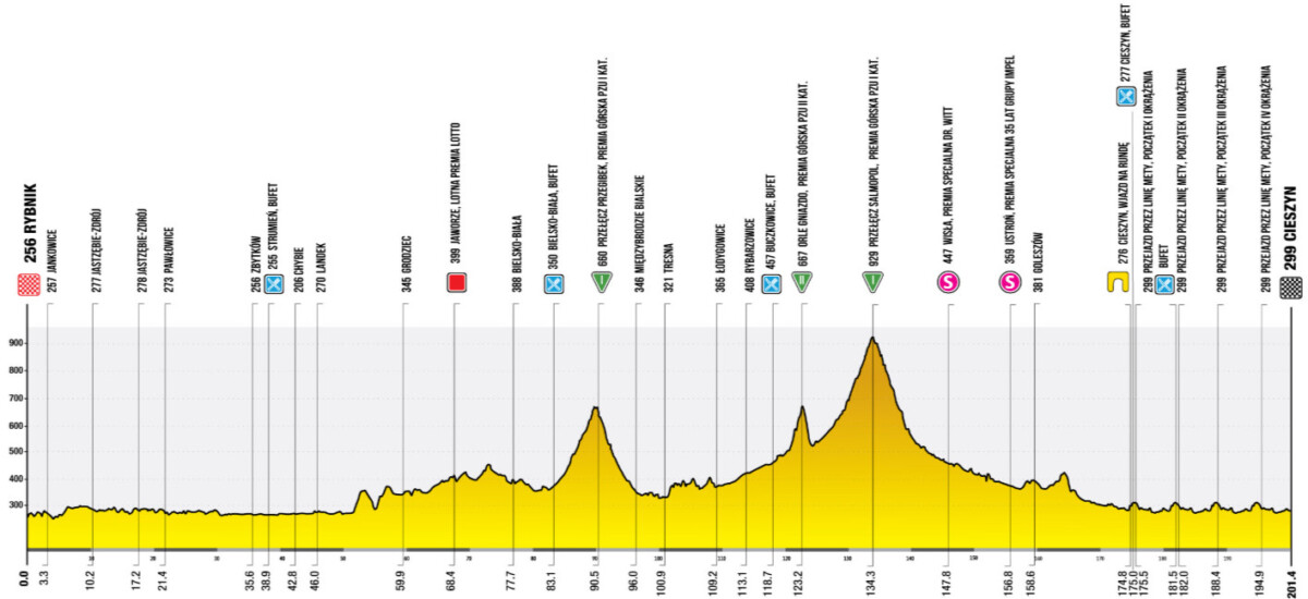 girodociclismo.com.br tour de pologne 2025 com juan ayuso e antonio morgado comeca na proxima segunda feira confira todas as etapas image 6