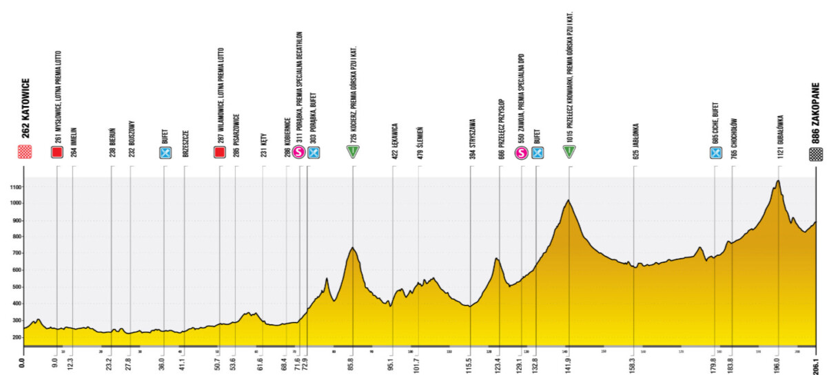 girodociclismo.com.br tour de pologne 2025 com juan ayuso e antonio morgado comeca na proxima segunda feira confira todas as etapas image 8