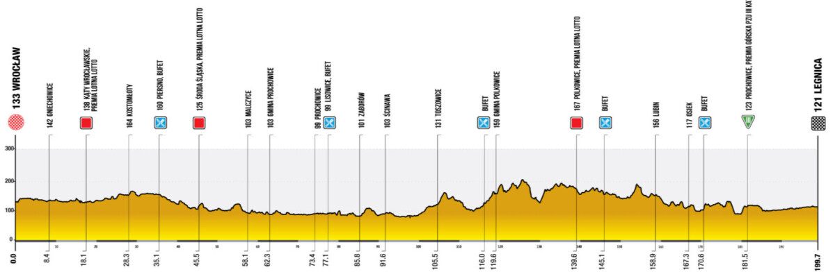 girodociclismo.com.br tour de pologne 2025 com juan ayuso e antonio morgado comeca na proxima segunda feira confira todas as etapas image