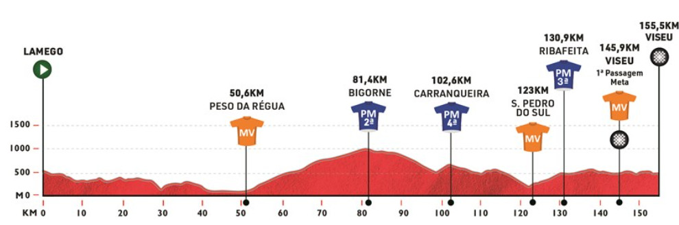 girodociclismo.com.br volta a portugal 2025 prova inicia na proxima semana confira todas as etapas image 13