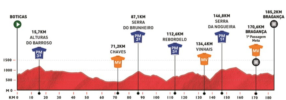 girodociclismo.com.br volta a portugal 2025 prova inicia na proxima semana confira todas as etapas image 18