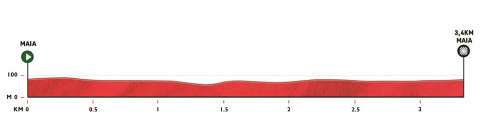 girodociclismo.com.br volta a portugal 2025 prova inicia na proxima semana confira todas as etapas image 22