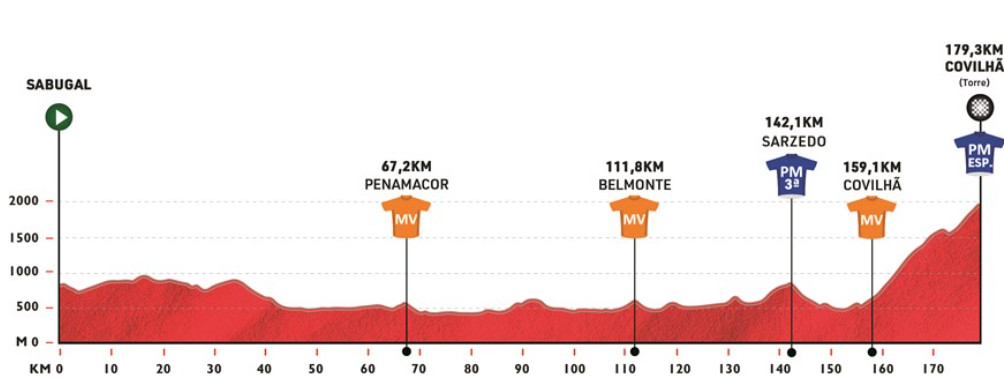 girodociclismo.com.br volta a portugal 2025 prova inicia na proxima semana confira todas as etapas image 27