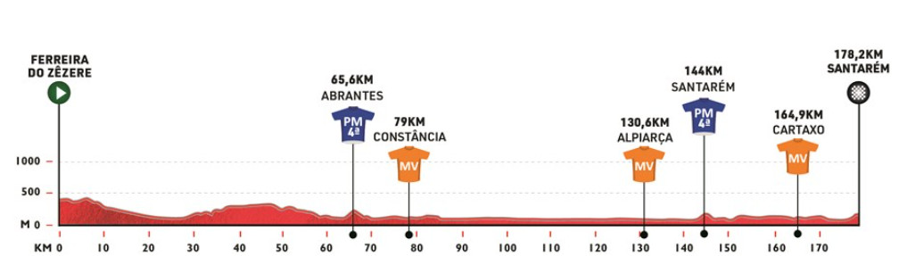 girodociclismo.com.br volta a portugal 2025 prova inicia na proxima semana confira todas as etapas image 28