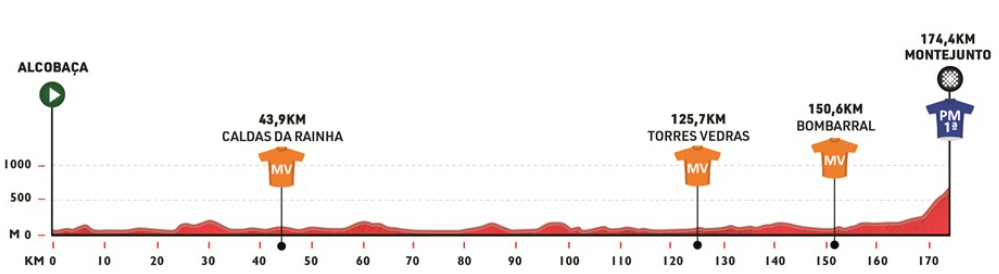 girodociclismo.com.br volta a portugal 2025 prova inicia na proxima semana confira todas as etapas image 29