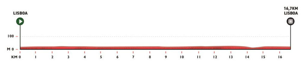girodociclismo.com.br volta a portugal 2025 prova inicia na proxima semana confira todas as etapas image 31