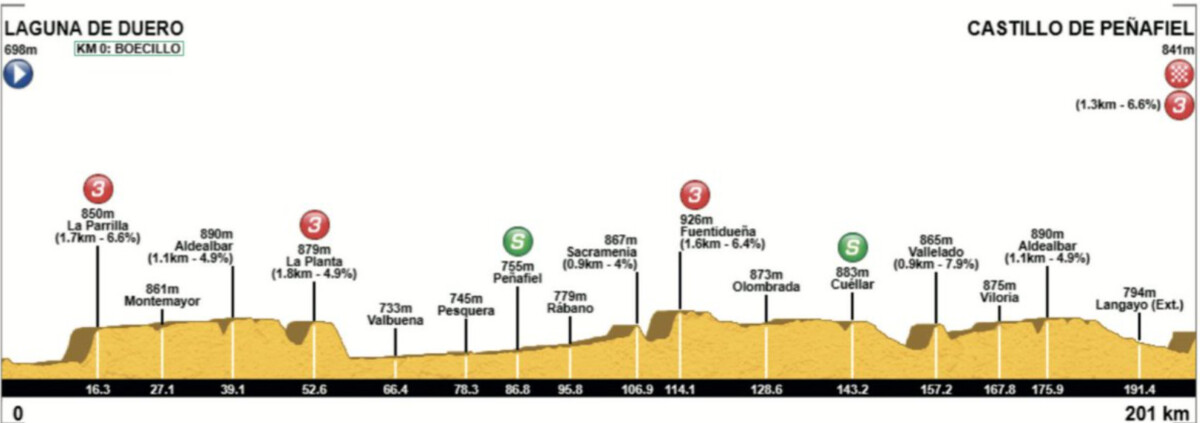 Vuelta a Castilla y Leon: Haimar Etxeberria surpreende UAE e vence clássica, Rui Oliveira e António Morgado top 10, confira os resultados e a chegada 2 girodociclismo.com.br vuelta a castilla y leon image