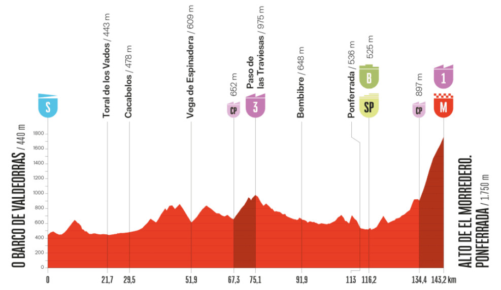 girodociclismo.com.br vuelta a espana 2025 diretor revela onde acredita que a competicao sera decidida image 3