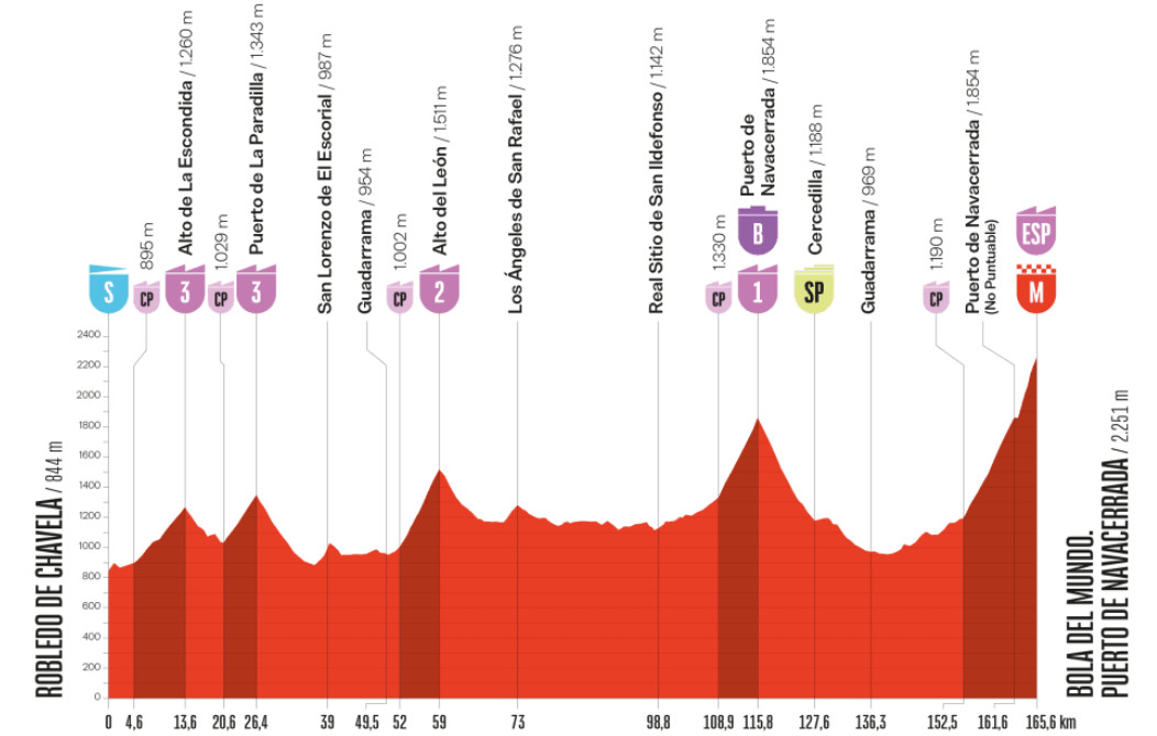 girodociclismo.com.br vuelta a espana 2025 diretor revela onde acredita que a competicao sera decidida image 5