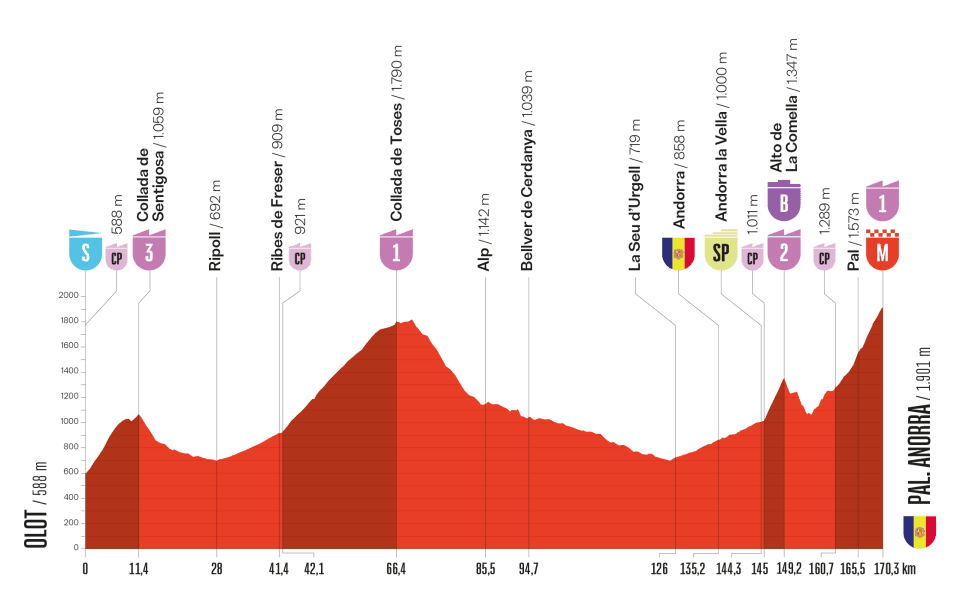 girodociclismo.com.br vuelta a espana 2025 largada na italia e um percurso memoravel pelos 90 anos da prova image 11