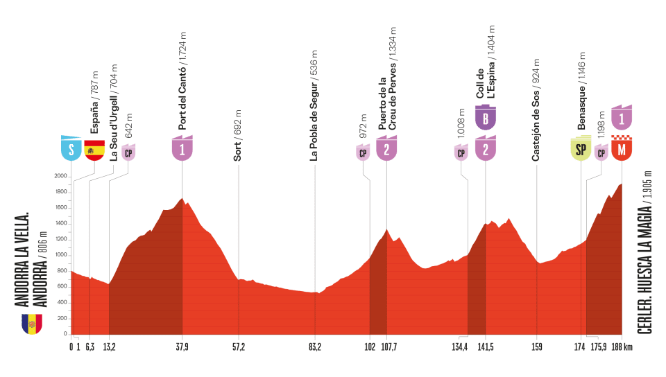 girodociclismo.com.br vuelta a espana 2025 largada na italia e um percurso memoravel pelos 90 anos da prova image 13