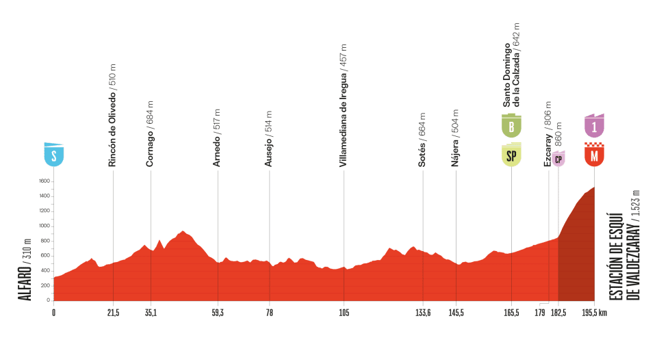 girodociclismo.com.br vuelta a espana 2025 largada na italia e um percurso memoravel pelos 90 anos da prova image 17