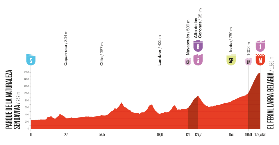 girodociclismo.com.br vuelta a espana 2025 largada na italia e um percurso memoravel pelos 90 anos da prova image 18