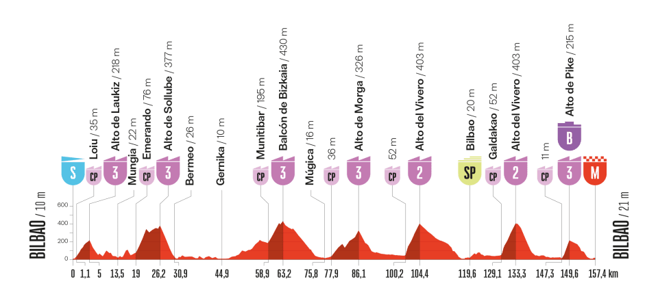girodociclismo.com.br vuelta a espana 2025 largada na italia e um percurso memoravel pelos 90 anos da prova image 20