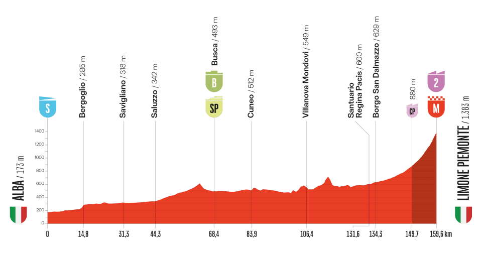 girodociclismo.com.br vuelta a espana 2025 largada na italia e um percurso memoravel pelos 90 anos da prova image 3