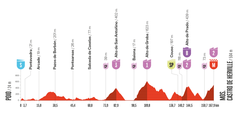 girodociclismo.com.br vuelta a espana 2025 largada na italia e um percurso memoravel pelos 90 anos da prova image 32