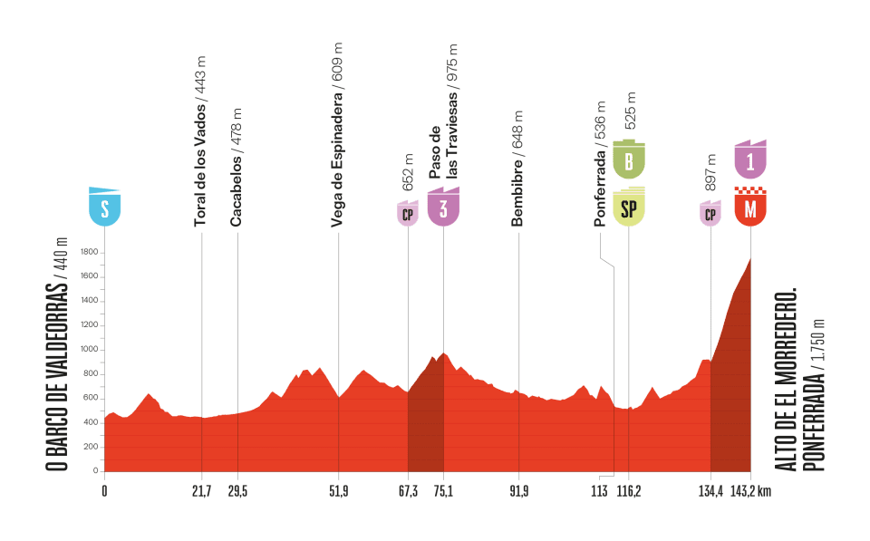girodociclismo.com.br vuelta a espana 2025 largada na italia e um percurso memoravel pelos 90 anos da prova image 34