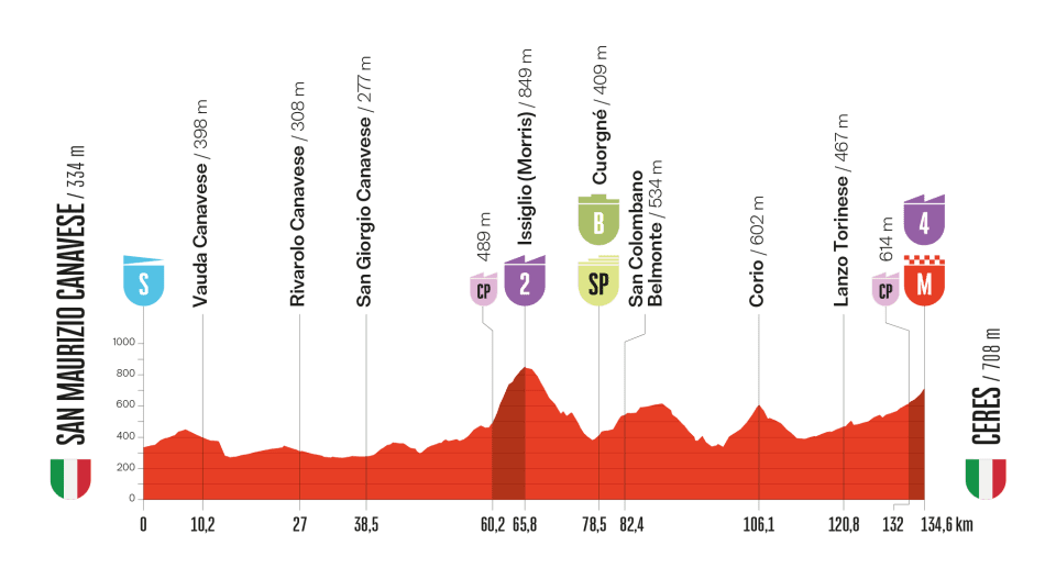girodociclismo.com.br vuelta a espana 2025 largada na italia e um percurso memoravel pelos 90 anos da prova image 5