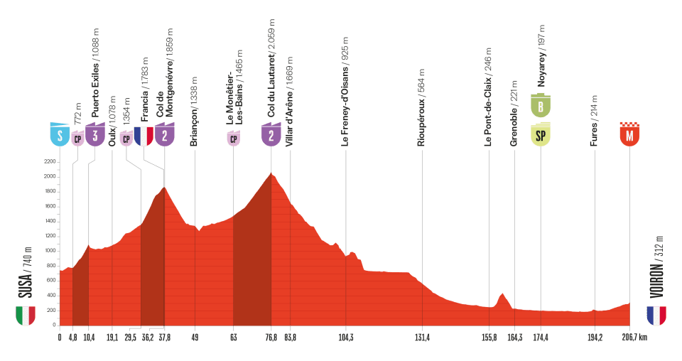 girodociclismo.com.br vuelta a espana 2025 largada na italia e um percurso memoravel pelos 90 anos da prova image 7