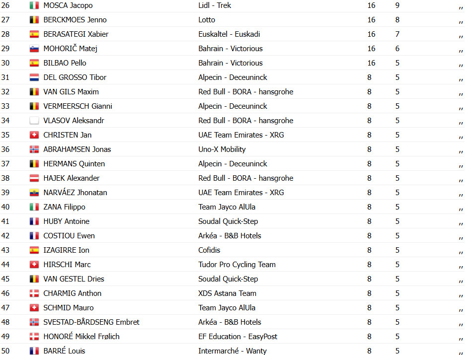 girodociclismo.com.br arnaud de lie bate olav kooij e vence o bretagne classic em um sprint emocionante confira os resultados e a chegada image 15