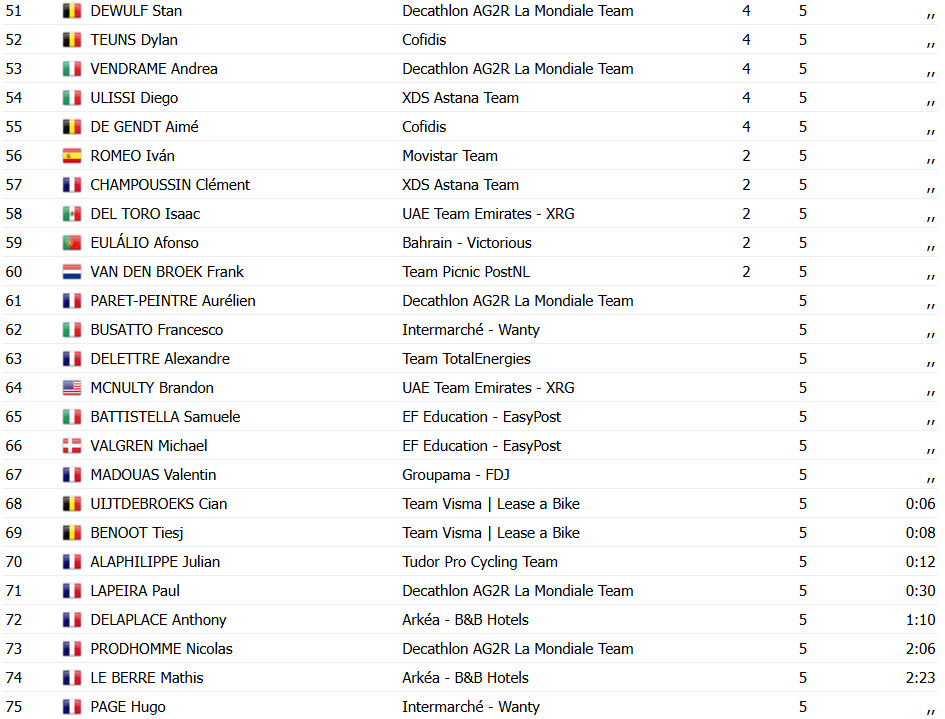 girodociclismo.com.br arnaud de lie bate olav kooij e vence o bretagne classic em um sprint emocionante confira os resultados e a chegada image 17