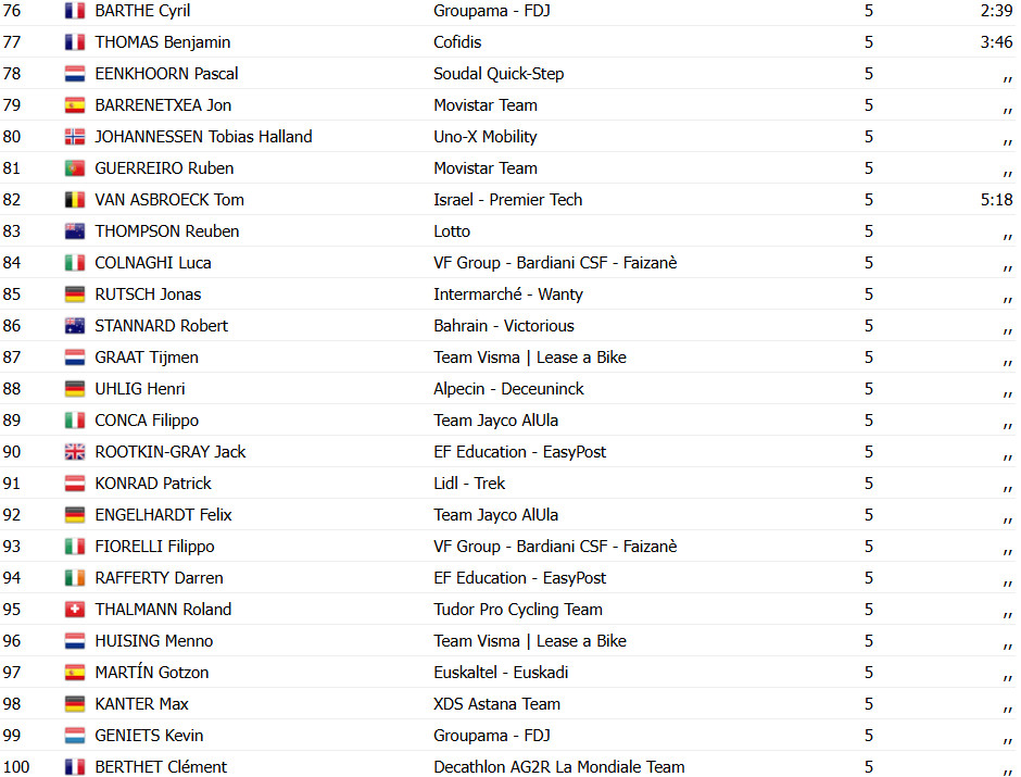 girodociclismo.com.br arnaud de lie bate olav kooij e vence o bretagne classic em um sprint emocionante confira os resultados e a chegada image 18