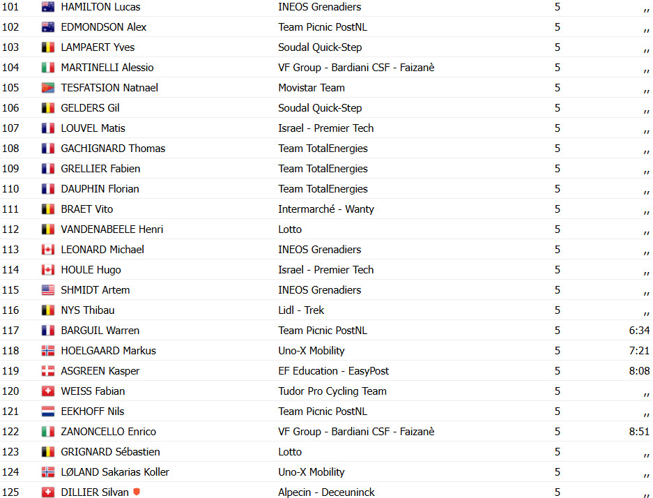 girodociclismo.com.br arnaud de lie bate olav kooij e vence o bretagne classic em um sprint emocionante confira os resultados e a chegada image 20