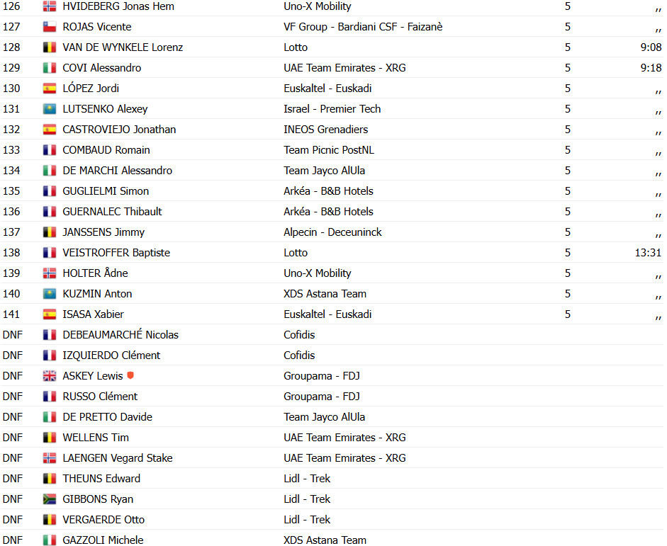 girodociclismo.com.br arnaud de lie bate olav kooij e vence o bretagne classic em um sprint emocionante confira os resultados e a chegada image 22