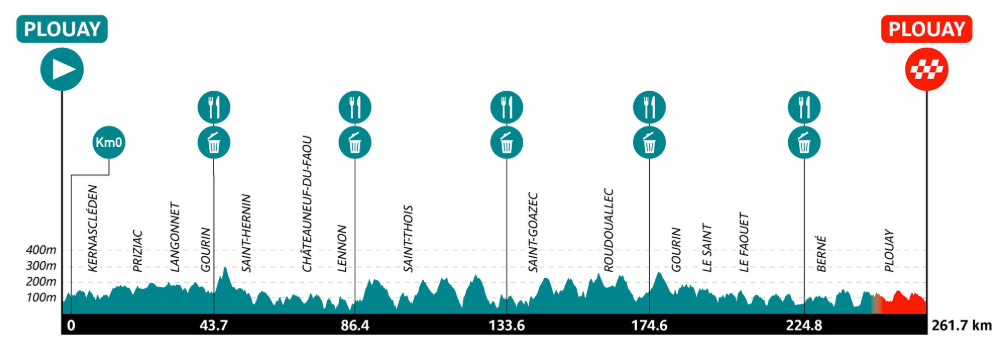 girodociclismo.com.br arnaud de lie bate olav kooij e vence o bretagne classic em um sprint emocionante confira os resultados e a chegada image