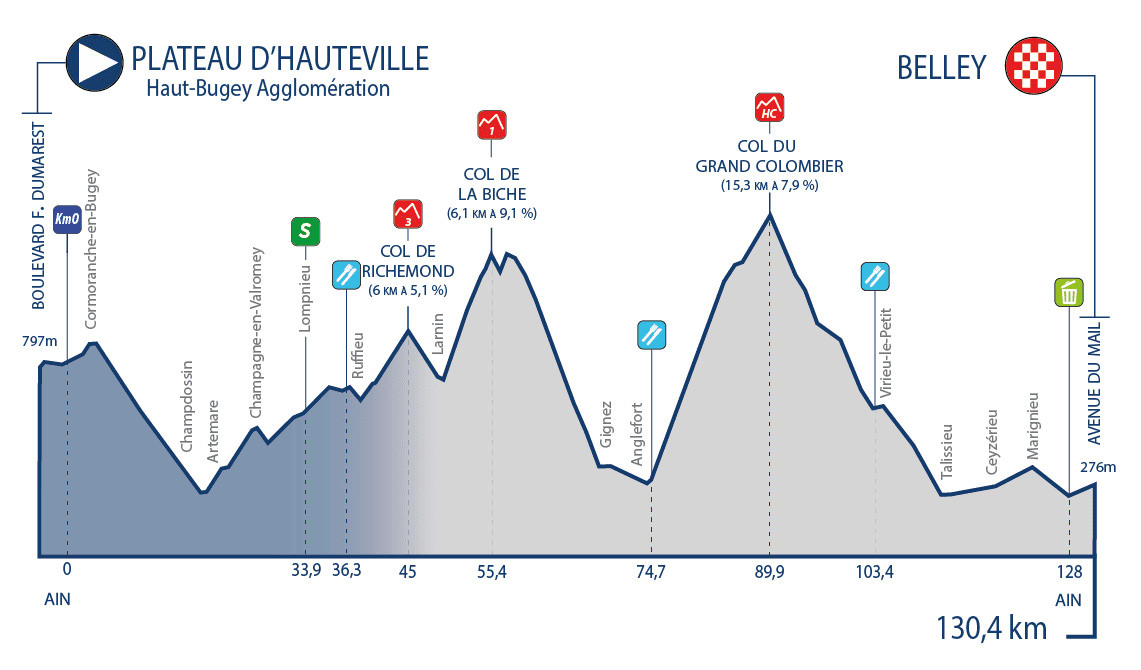 Cian Uijtdebroeks dá show no Tour de l'Ain; belga vence 3ª etapa após solo de 50km e é campeão, confira os resultados e a chegada 2 girodociclismo.com.br cian uijtdebroeks da show no tour de lain belga vence 3a etapa apos solo de 50km e e campeao confira os resultados e a chegada image 6
