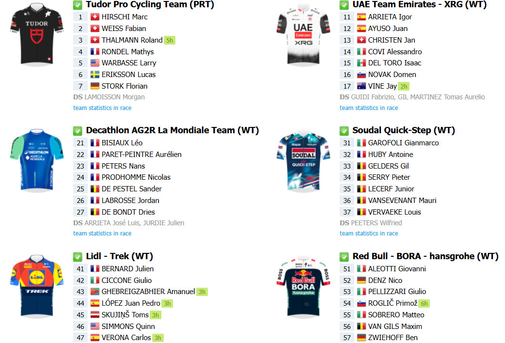 girodociclismo.com.br classica de san sebastian com juan ayuso mikel landa e grande start list no proximo sabado confira as informacoes e o forte start list image 3