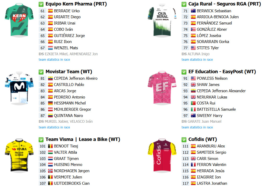 girodociclismo.com.br classica de san sebastian com juan ayuso mikel landa e grande start list no proximo sabado confira as informacoes e o forte start list image 5