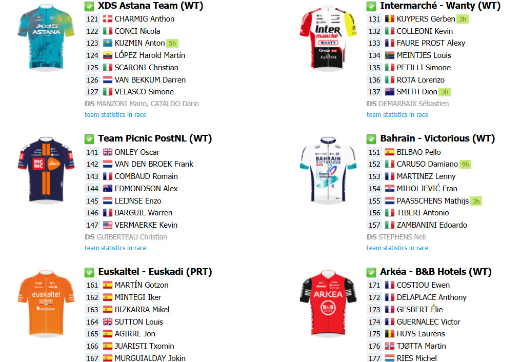 girodociclismo.com.br classica de san sebastian com juan ayuso mikel landa e grande start list no proximo sabado confira as informacoes e o forte start list image 7