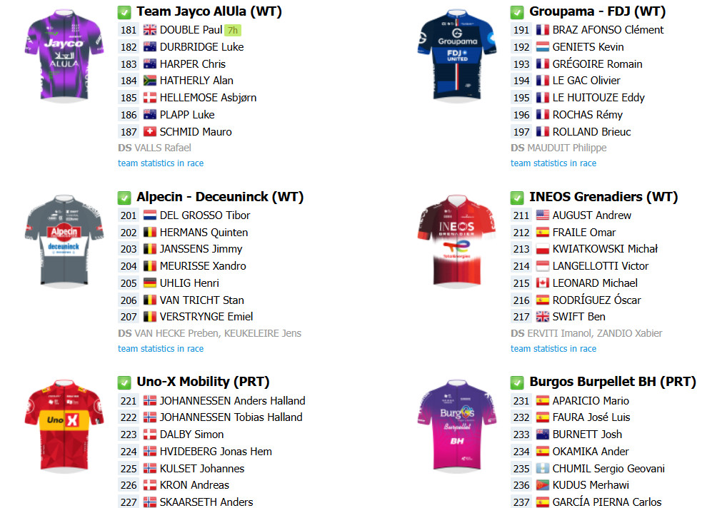 girodociclismo.com.br classica de san sebastian com juan ayuso mikel landa e grande start list no proximo sabado confira as informacoes e o forte start list image 9