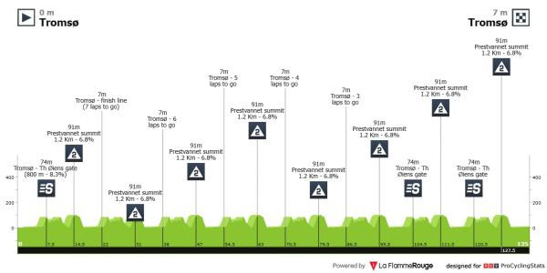 girodociclismo.com.br corbin strong e campeao da arctic race da noruega tom pidcock 2o fredrik dversnes vence a 4a etapa confira os resultados e a chegada image